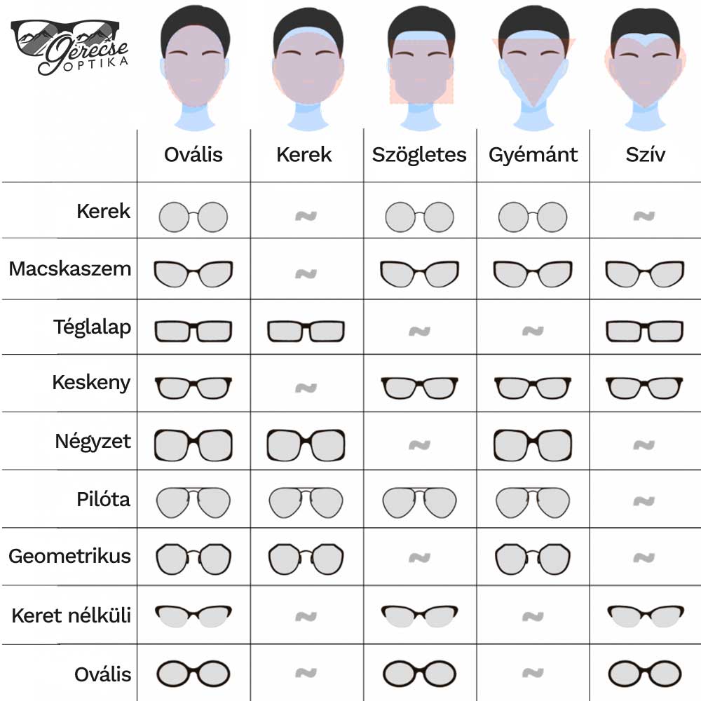 Hogyan válasszunk szemüveget a fejformánkhoz?